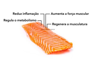 A IMPORTÂNCIA DE MANTER OS NÍVEIS DO ÔMEGA 3 EM DIA!